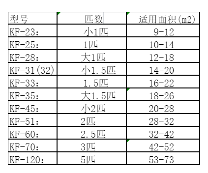 瑞丽空调维修