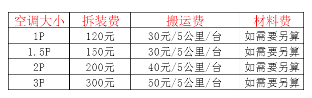 瑞丽空调移机及费用电话在哪里找